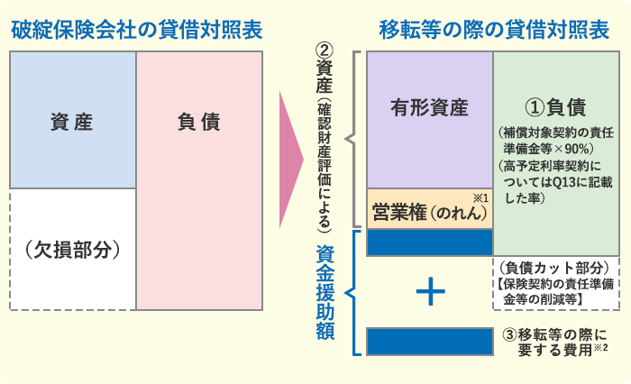 保護機構の組織図